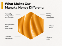 Manuka Honey MGO 1000+
