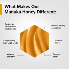 Manuka Honey MGO 550+